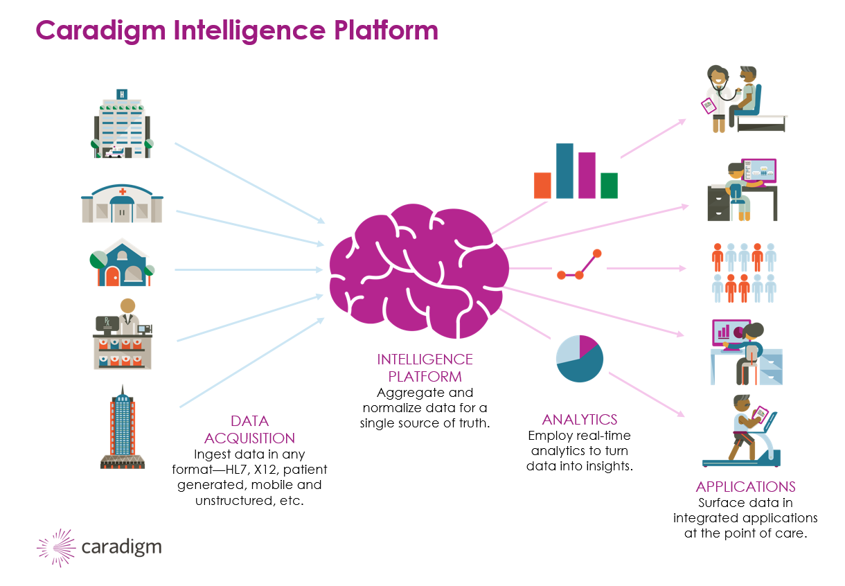 media1216thumb-caradigm-intelligence-platform-1png