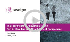 The Four Pillars of Population Health (Part II)