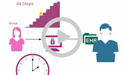 Caradigm Provisioning - Save Time and Money 