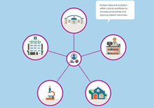 Enterprise Population Health