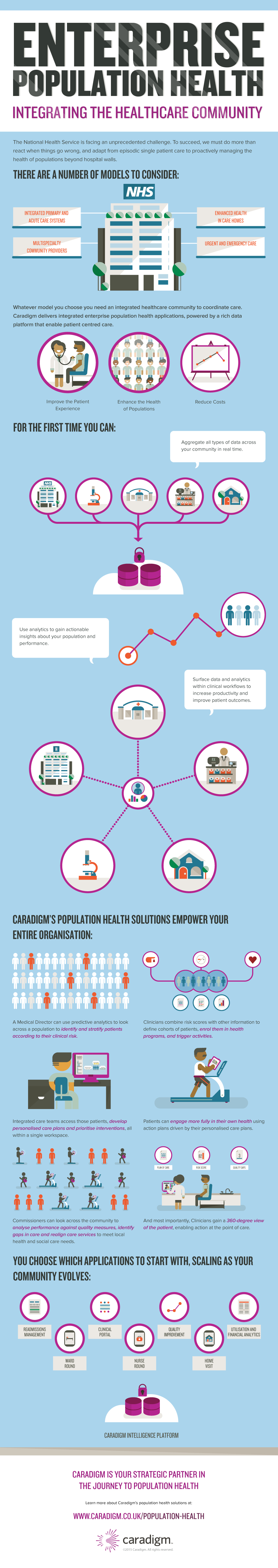 Enterprise Population Health