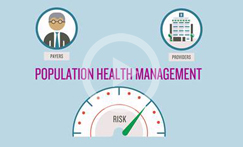 What Is Population Health?