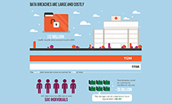 Healthcare Data Breaches Are On The Rise