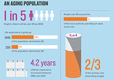 The Growing Pressures on the NHS