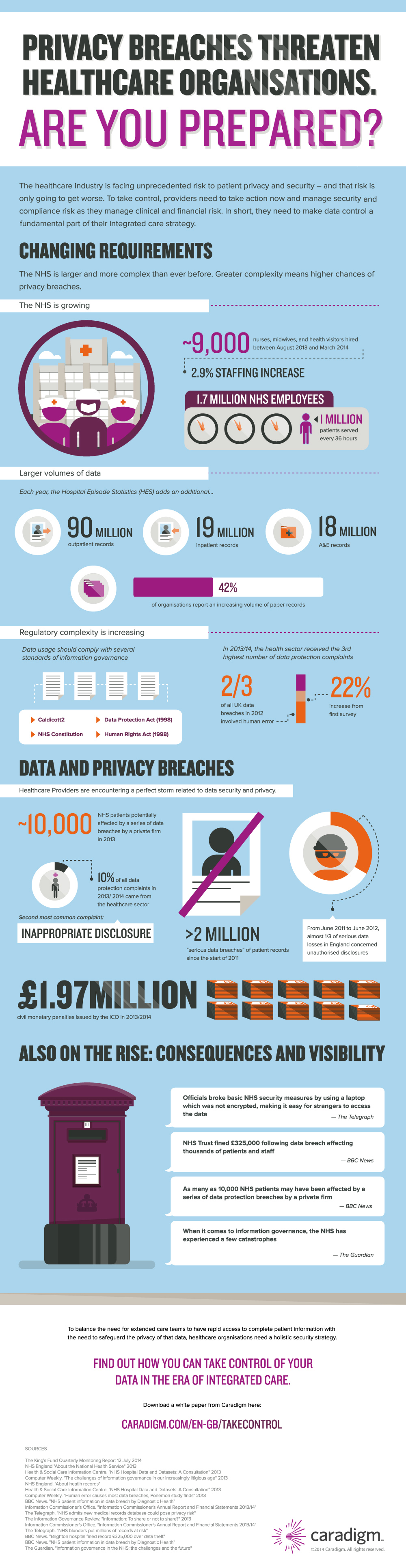 Privacy Breaches Threaten Healthcare Organisations